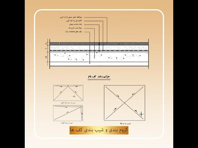 کروم بندی و شیب بندی کف ها/ شیب بندی فضا ها مطابق با اجرا