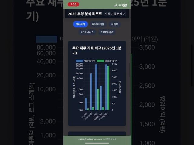대한민국 20조원 추경 #2025추경#추가경정예산#민생회복지원금#지역화폐#투자전략#주식투자#퀀트투자#소비진작#내수활성화#코나아이#BGF리테일#이마트#KG이니시스#CJ제일제당