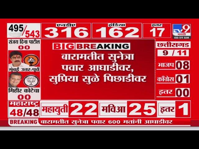 Baramati Lok sabha Election Result 2024 | Sunetra Pawar आघाडीवर Supriya Sule पिछाडीवर