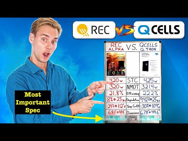 Top Solar Panels Compared. REC Alpha 420w vs QCELLS QTRON 425w.