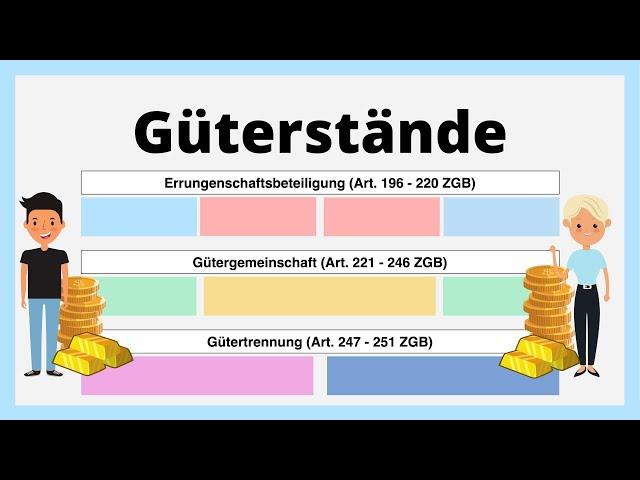 Die drei Güterstände mit Gesetzesartikel | Familienrecht | Errungenschaft, Gemeinschaft, Trennung