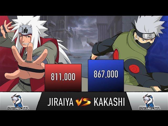 JIRAIYA VS KAKASHI POWER LEVELS - AnimeScale