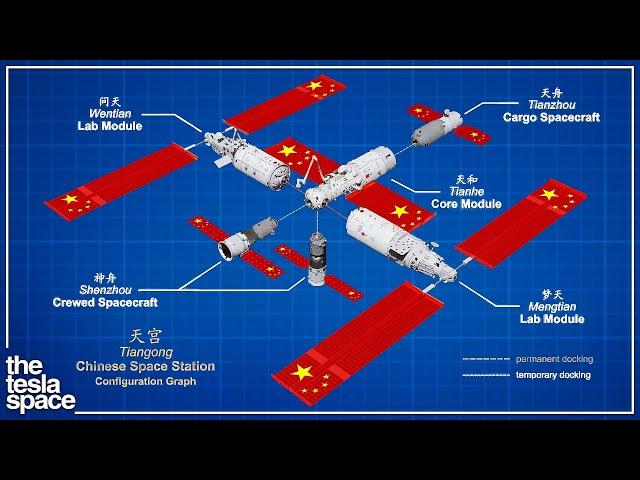 How China Reinvented The Space Station!