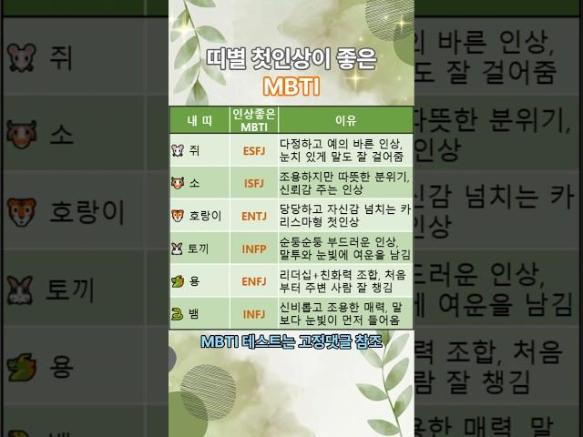 띠별 첫인상이 좋은 MBTI