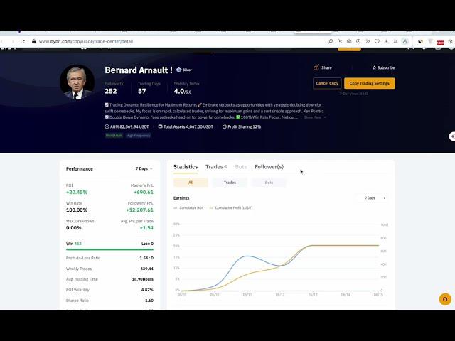 My Bybit Copy Trading Journey: June 16th, 2024 Update