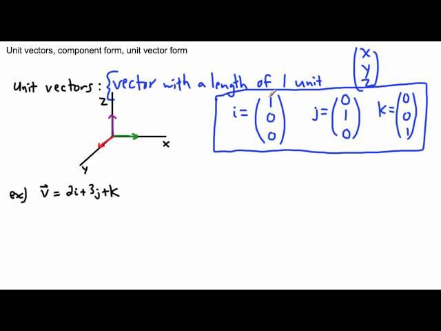 IB Math - Vectors - Unit vectors, component form