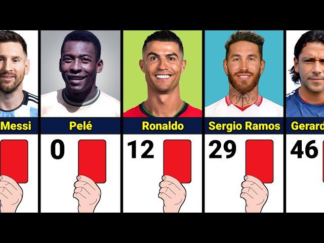 Number of Red Cards Famous Football Players