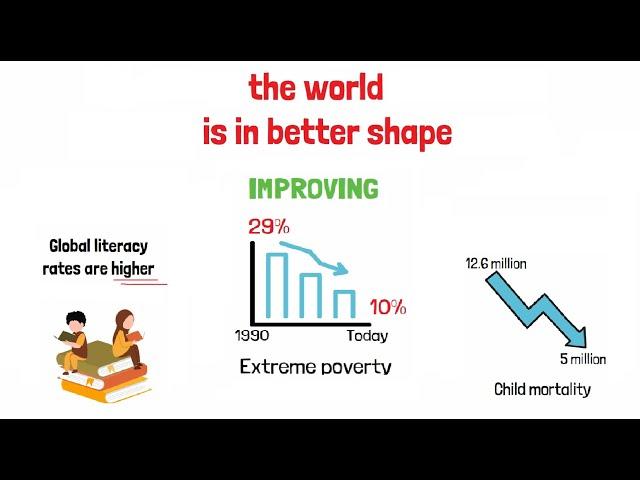 The World Is Better Than You Think | Factfulness by Hans Rosling