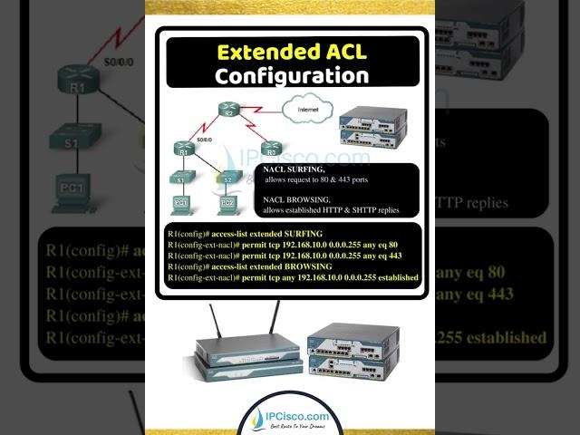 Extended ACL Configuration Example on Cisco Routers! | IPCisco.com
