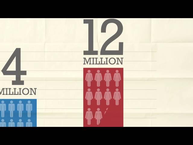 Benaroya Research Institute - TV Spot