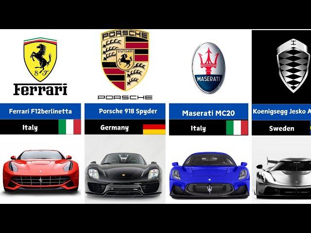 Top 100 speed cars and their countries