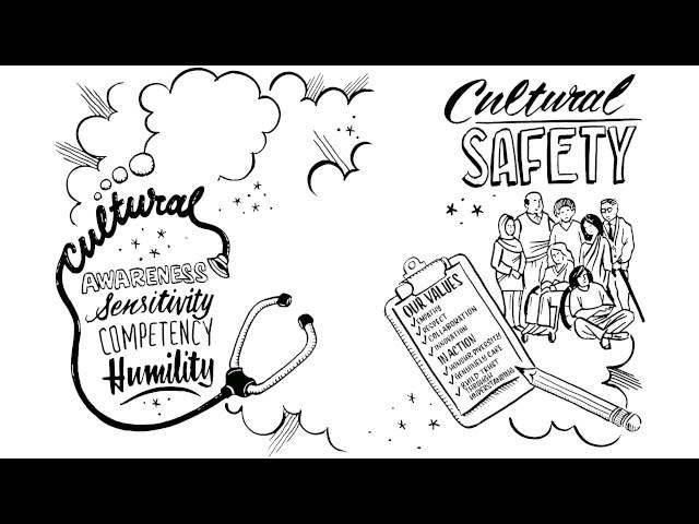 Cultural Safety: Respect and Dignity in Relationships