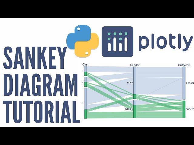 Generating Sankey Diagrams or Alluvial Diagrams with Python's Plotly Library | Jupyter Notebook