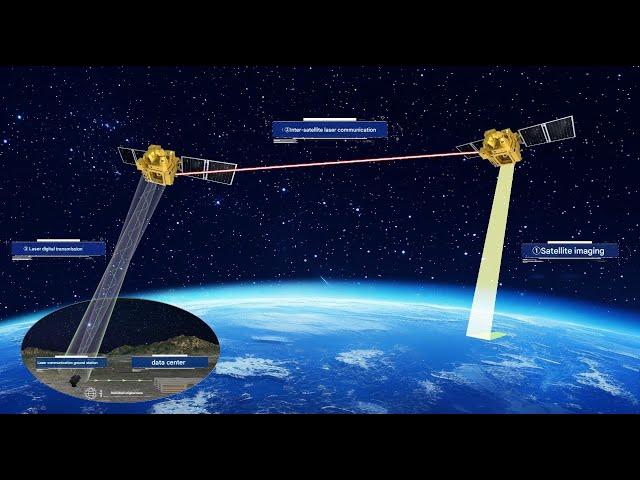 The "Jilin-1" satellite achieved 100Gbps laser transmission milestone