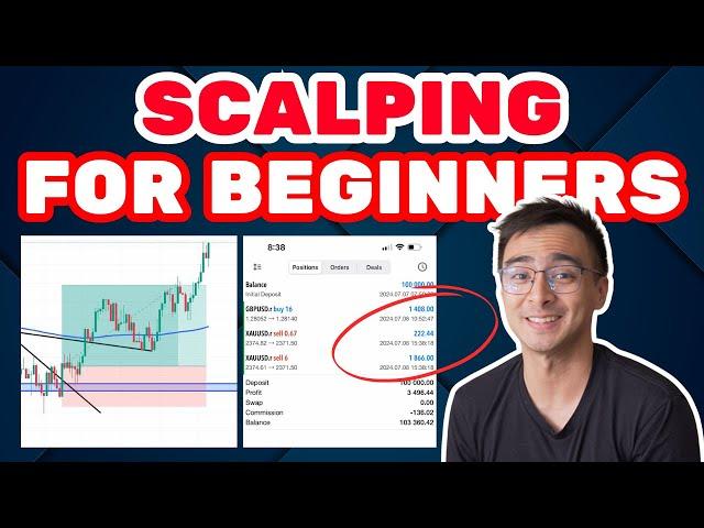 SCALPING STRATEGY For Forex Trading Beginners