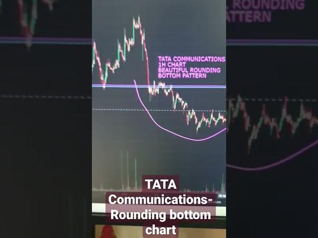 TATA Communications- Beautiful Rounding bottom chart #tradingcharts #money #nifty50 #nse