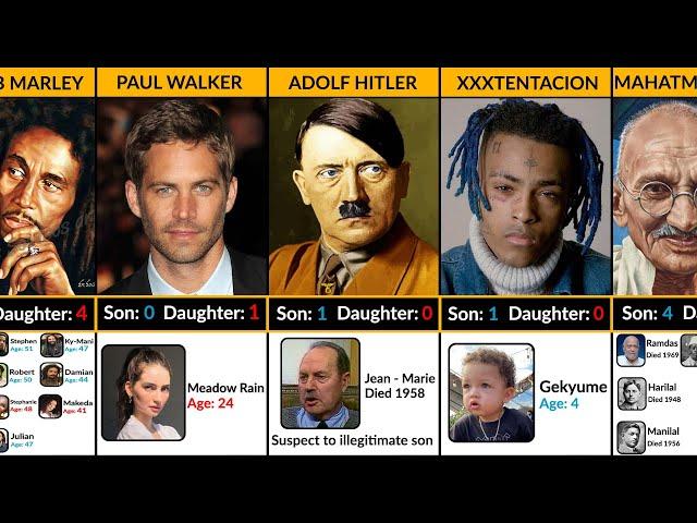 Children of Famous People Who Died