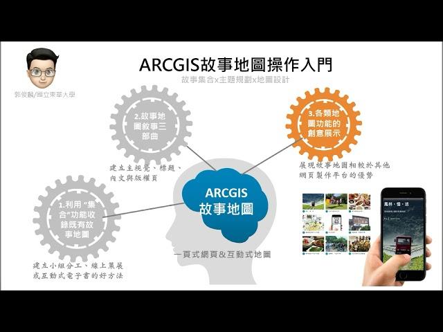 ArcGIS 故事地圖操作入門_教學資源x集合編輯x圖文敘事x地圖創意