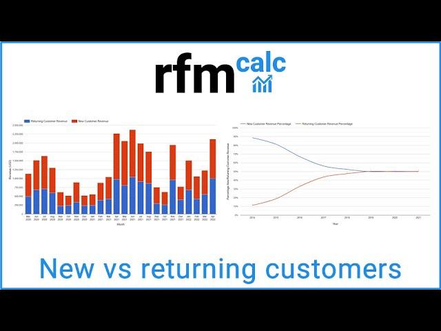 Report on New vs Returning Customers for any Ecommerce Platform