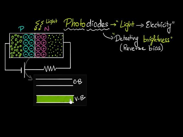 Photodiodes - (working & why it's reverse biased) | Semiconductors | Physics | Khan Academy