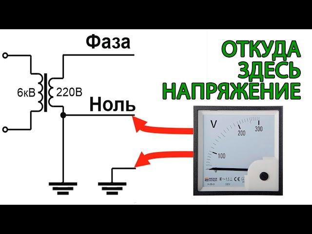 Напряжение между нулем и землей