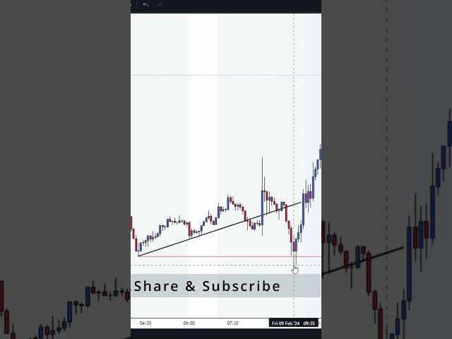 Secret Smart Money Strategy | Liquidity Strategy | Dhruv Exchange