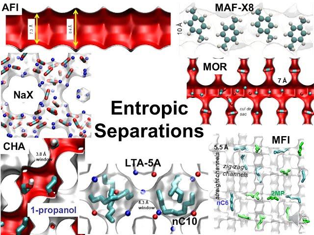 Entropic Separations of Mixtures