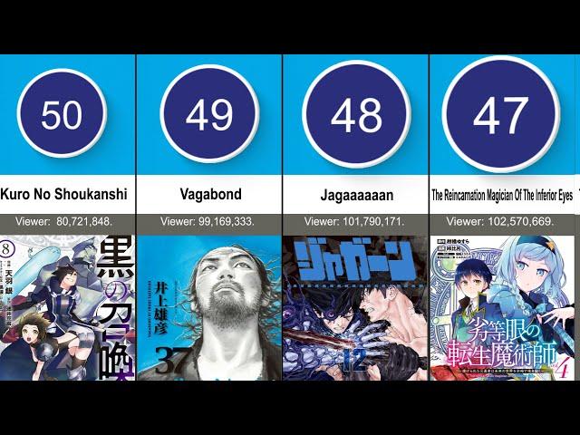 Most Read Action Manga On The Internet