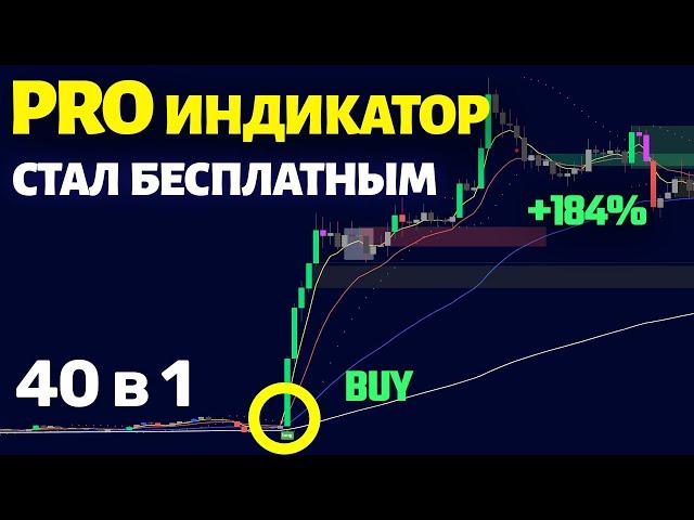 40 ИНДИКАТОРОВ В ОДНОМ! Этот индикатор TradingView используют профессионалы