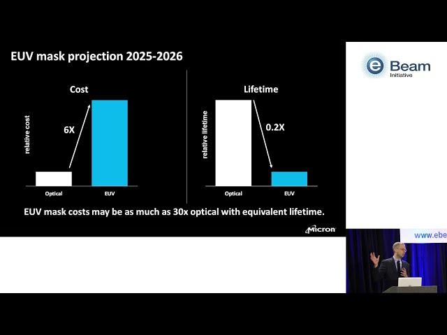 Tech Talk: Micron on Economics of Masks