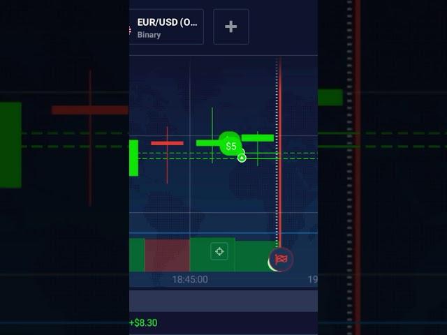 cwrv binary trading / cwrv / cwrv hindi course / cwrv full course / cwrv 123 formula