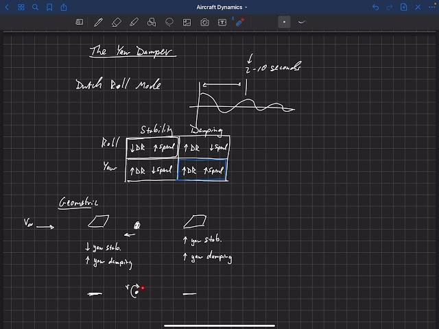 Aircraft Dynamics . Lateral Dynamics . The Yaw Damper