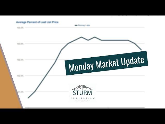 What Does the Market Shift Mean to You? - Monday Market Update | Tehaleh, Bonney Lake, WA