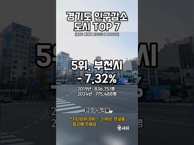 최근5년 경기도 인구감소도시 TOP 7 #shorts