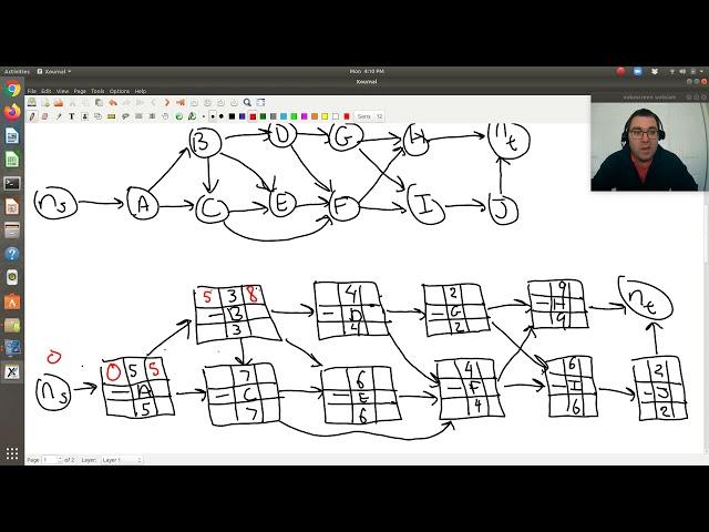 Critical Path Method Example 1