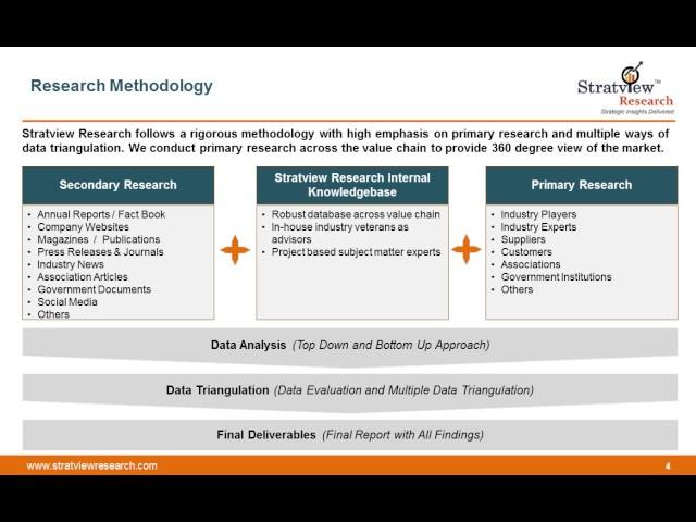 Commercial Aerospace Carbon Brakes Market | Forecast up to 2021 | Stratview Research