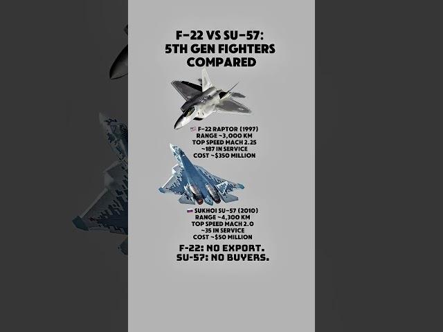 F-22 vs Su-57: Stealth Showdown in the Sky