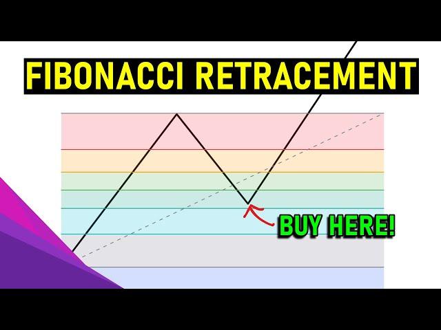 Fibonacci Retracement Trading Strategy (Market Structure Trading)