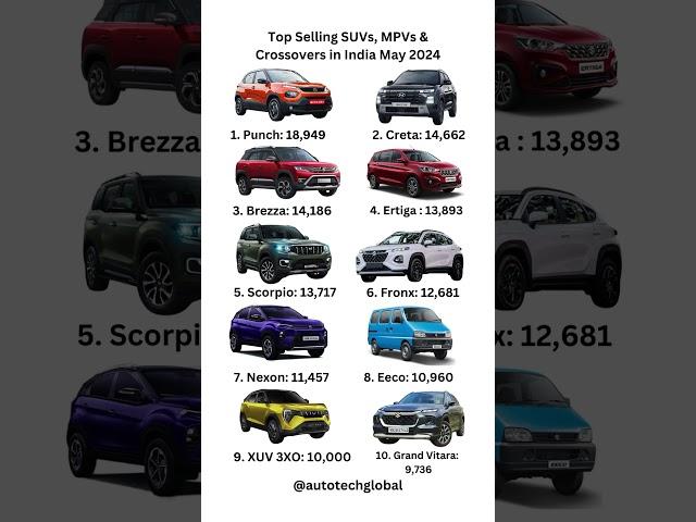 Top Selling SUVs & MPVs #india #2024 #suv #mpv #crossover #punch #creta #brezza #ertiga #scorpio