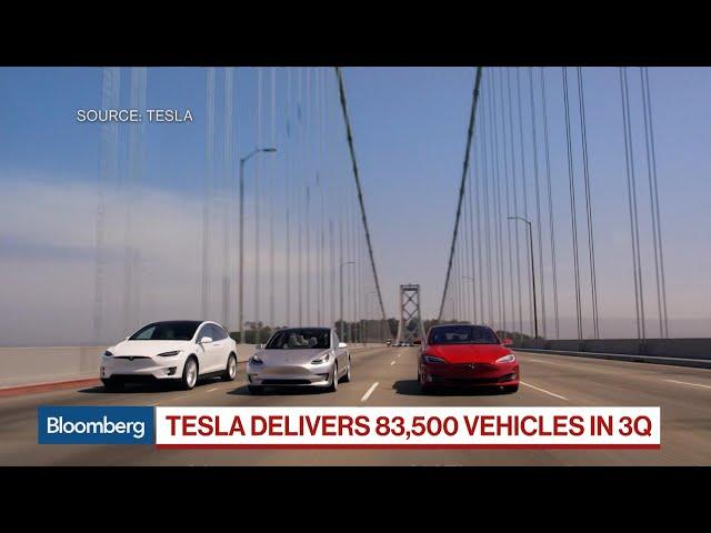 Tesla Looks Set to Be Sustainably Profitable, Analyst Says