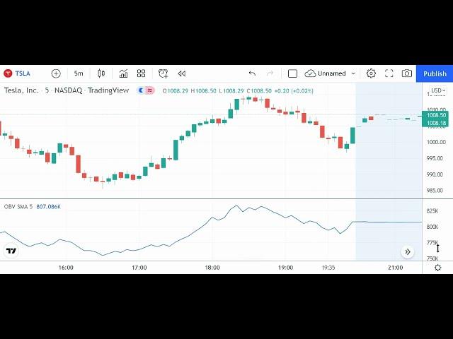 Using the On Balance Volume (OBV) Indicator