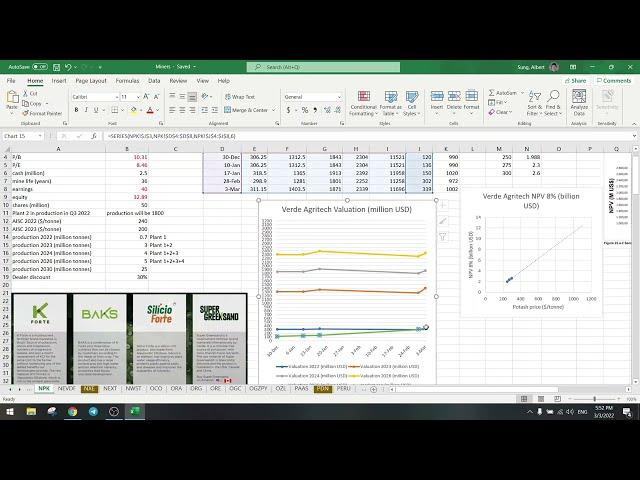 Stock Screener: Ep. 117: Verde Agritech (NPK): Accelerated Production