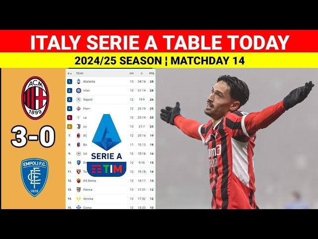 AC Milan vs Empoli (3-0) ¦ Italy Serie A Table & Standings 2024/25 Updated Today Matchday 13