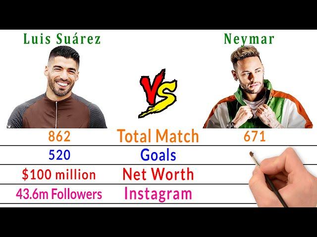 Luis Suárez Vs Neymar Comparison - Filmy2oons