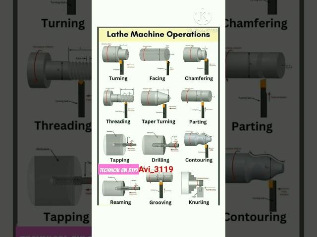 Types of Lathe Machine Operation / Turning / Facing / Chamfering / Threading / Taper Turning /