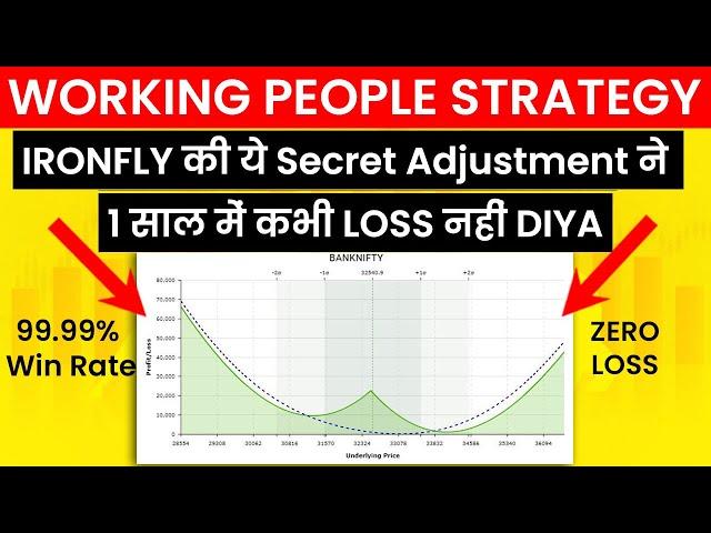 Iron fly adjustments strategies - Weekly iron fly options strategy | iron fly strategy | Zero Loss