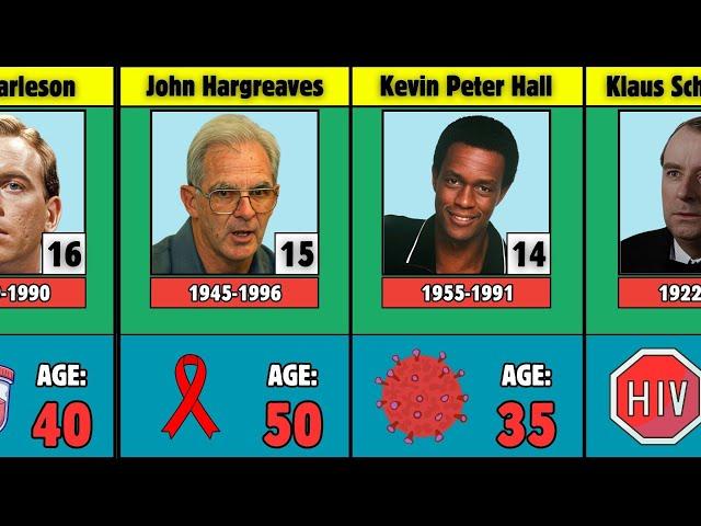 Famous Actors Who Have Died HIV AIDS