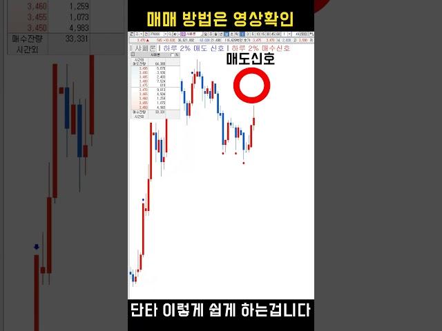 #단타 는 이렇게 쉽게 하는겁니다