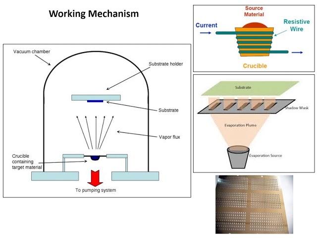 C3 Metallization