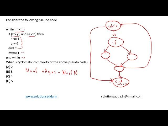 ISRO 2014 | SE | CYCLOMATIC COMPLEXITY | ISRO TEST SERIES | SOLUTIONS ADDA | EXPLAINED BY ISRO AIR-1